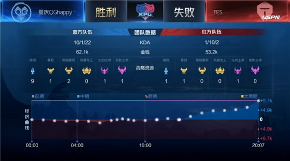 比賽鏖戰至 比賽鏖戰至