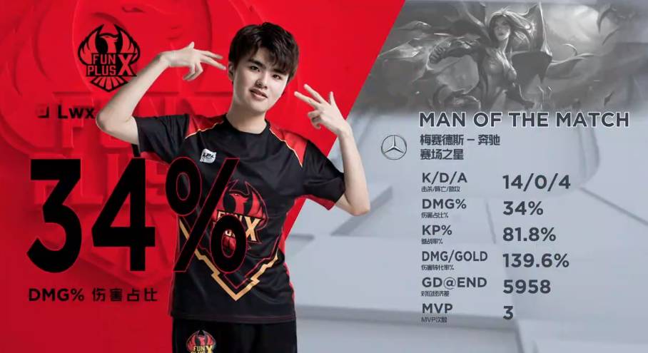 无球跑动 无球跑动